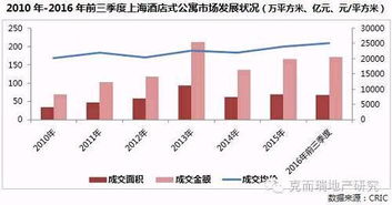 不限購(gòu)不限貸的酒店公寓，能成為樓市投資新寵嗎？