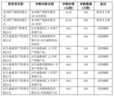 中購(gòu)?fù)顿Y 洞察中國(guó)消費(fèi)市場(chǎng)機(jī)遇與投資策略