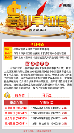 美股暴跌，A股是否難逃魔咒？深度解析與應(yīng)對(duì)策略